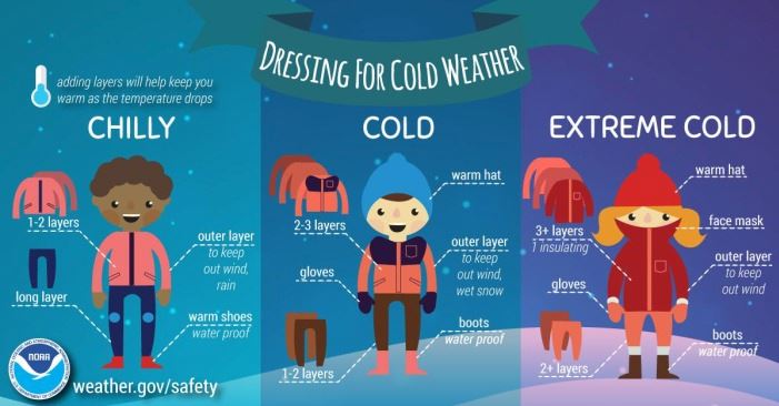 Infographic on cold weather dressing tips