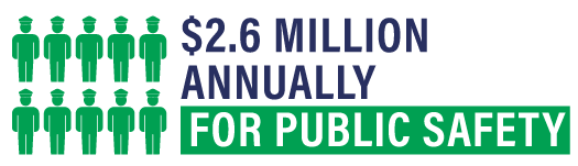 $2.6 million annually for public safety